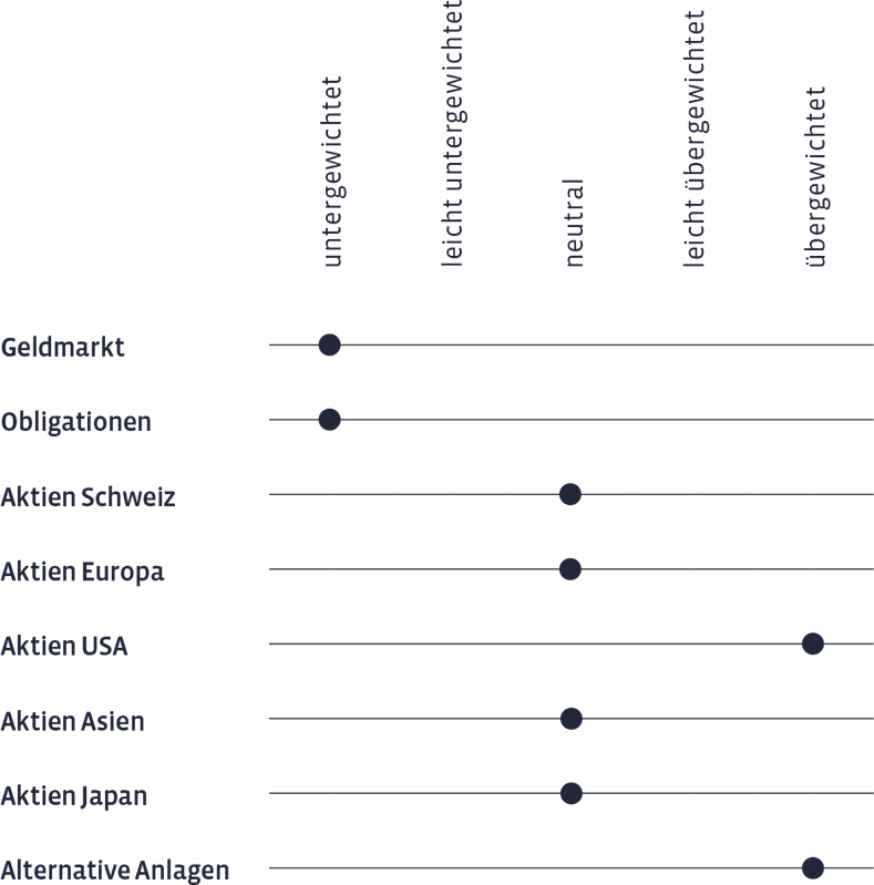 05_Grafik_Maerz_2025_de_WEB